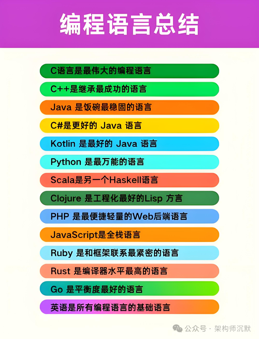 主流编程语言特点总结图