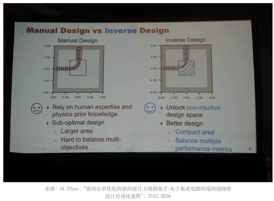 手动设计与逆向设计的光波导结构对比
