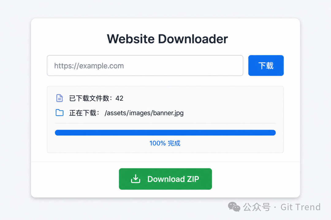 网页界面:输入网址、查看进度、下载 ZIP