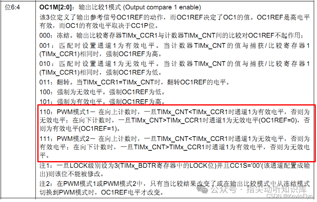 PWM模式1与模式2寄存器定义