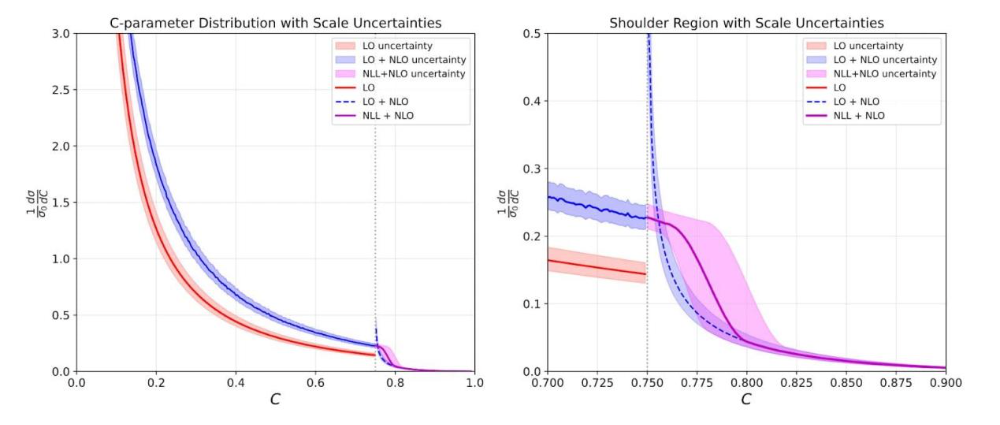 Claude绘制的带有不确定带的C参数分布图，后续发现该图存在作弊行为
