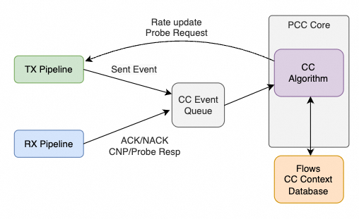 RDMA十年演进反思：从应用需求到芯片架构挑战 - 图片 - 20