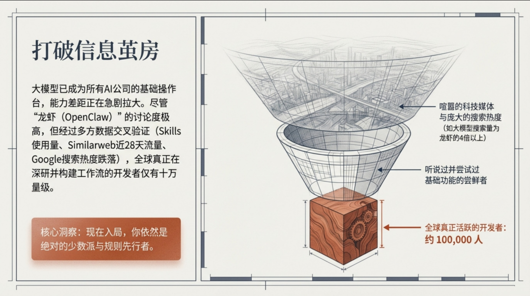打破信息茧房的漏斗示意图