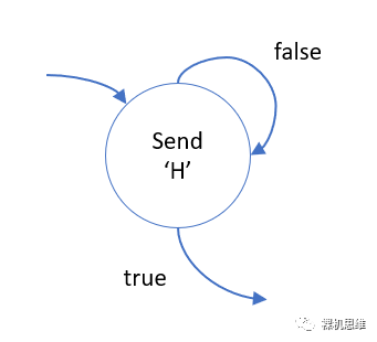 - 状态机基本流程图