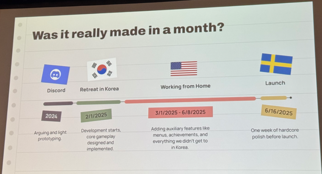 《PEAK》完整开发时间线