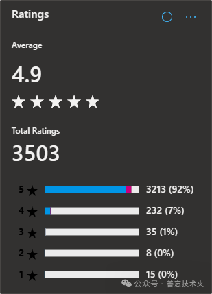 DevToys 在 Microsoft Store 的高分评分统计