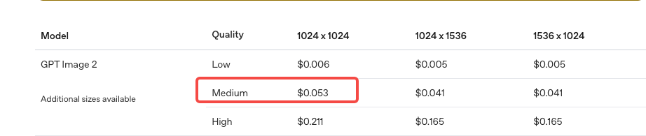 GPT Image 2价格表