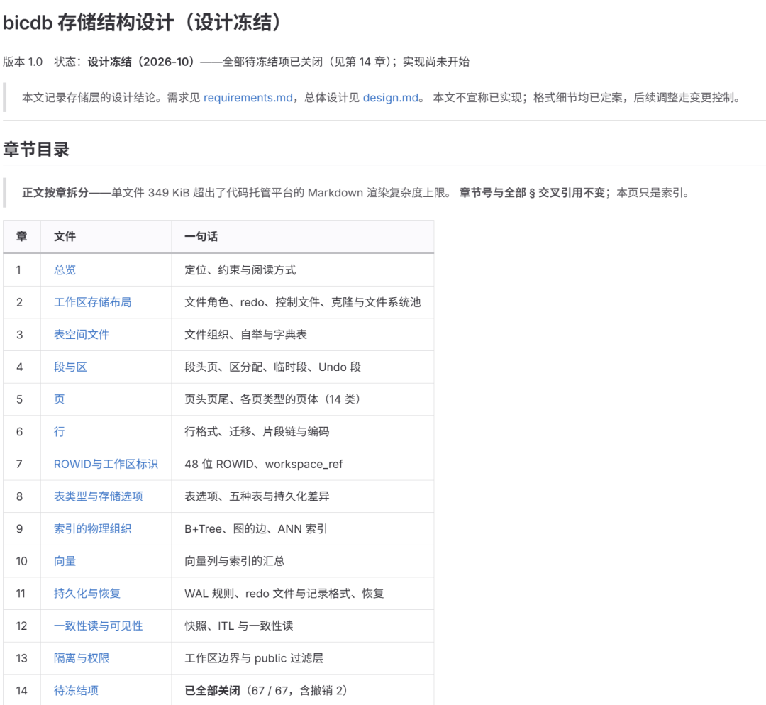 BICDB 存储结构设计文档章节目录