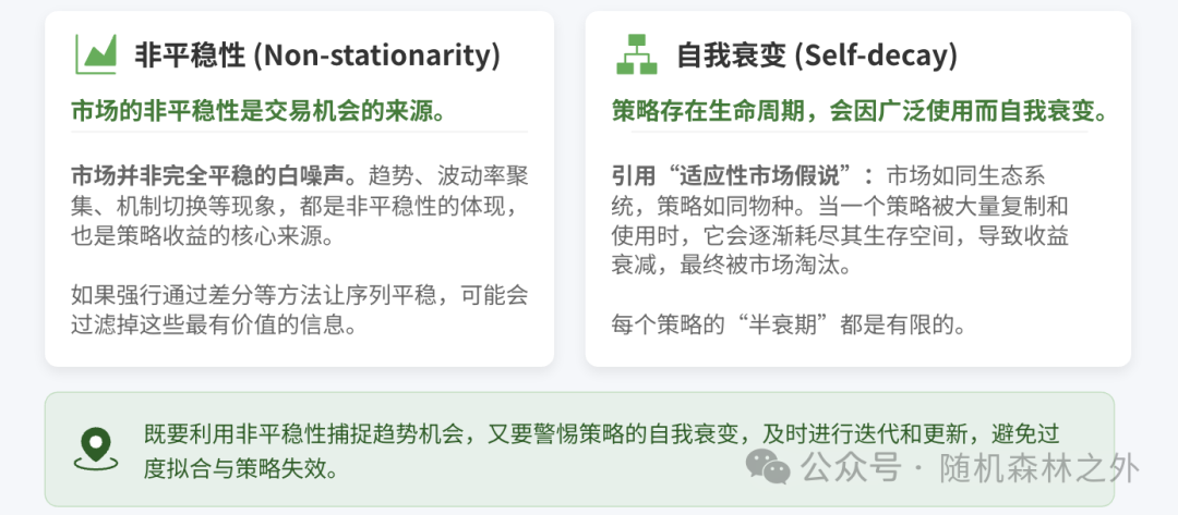 市场非平稳性与策略自我衰变逻辑图