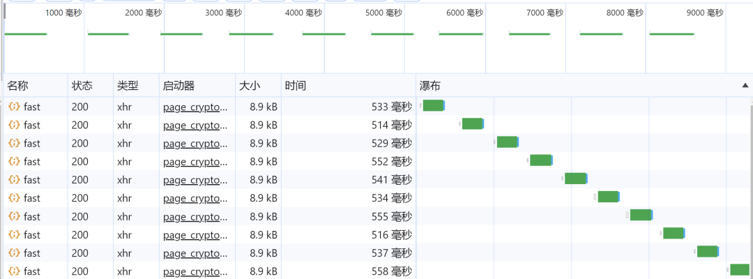 优化SQL后响应时间约500毫秒
