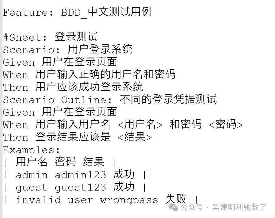 生成的Gherkin特征文件