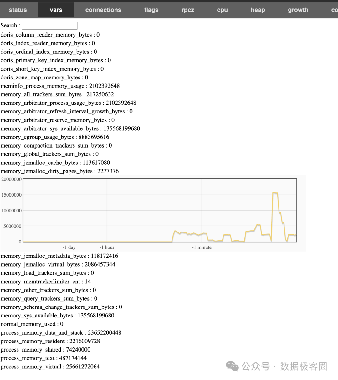 Bvar 内存监控图