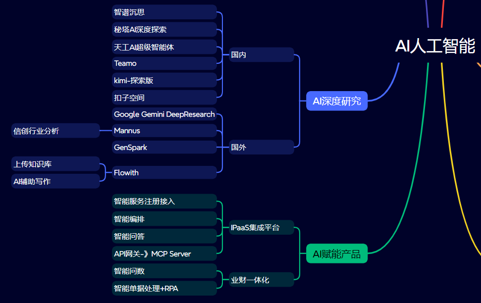 AI辅助工具实战:Cursor+Claude/Gemini与MCP总结 - 图片 - 12