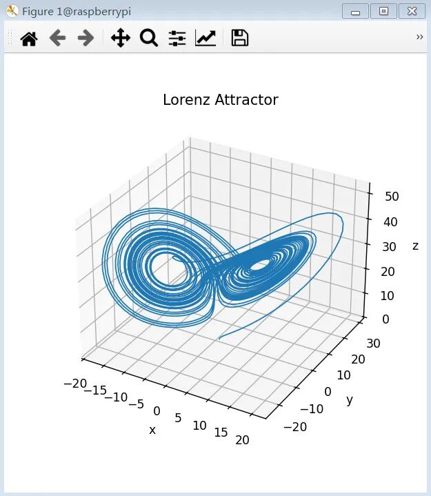 Lorenz吸引子三维图形