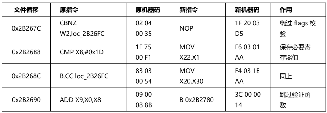 内核二进制修补指令对照表