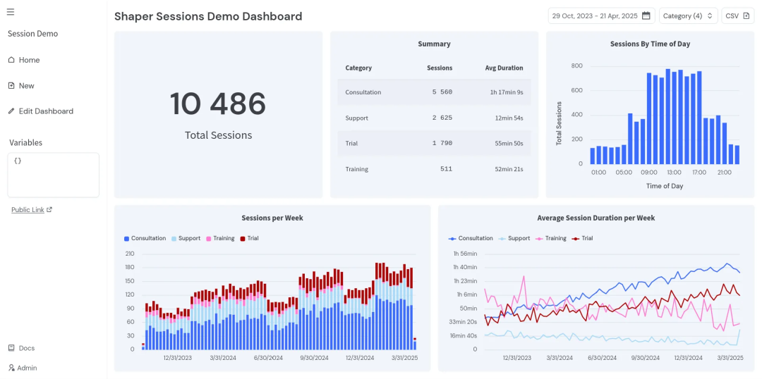 Shaper Sessions Demo 仪表盘概览