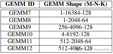 云端架构的矩阵乘法形状表