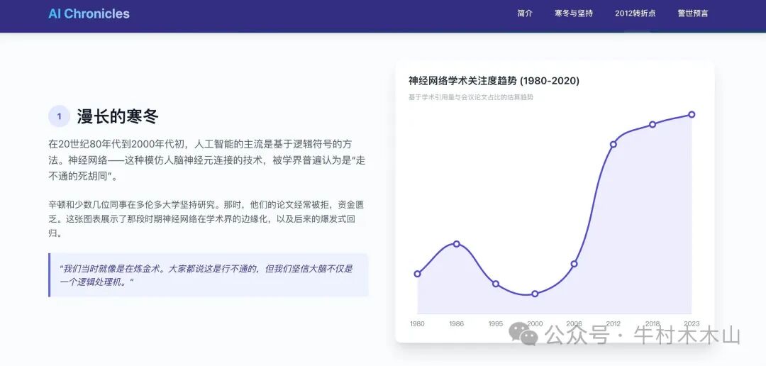 神经网络学术关注度趋势图：从寒冬到爆发