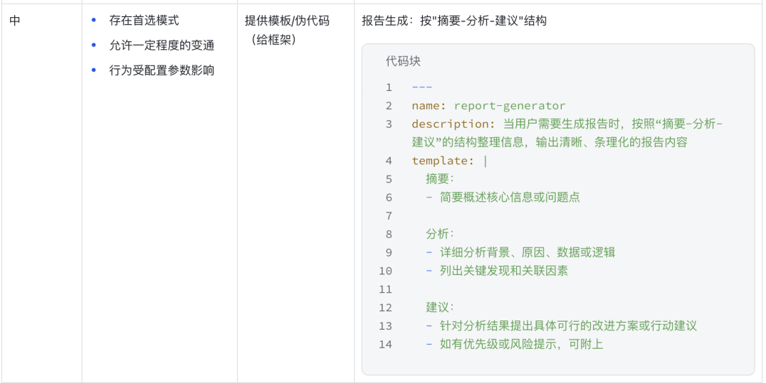 指导方式自由度分级：中等自由度示例