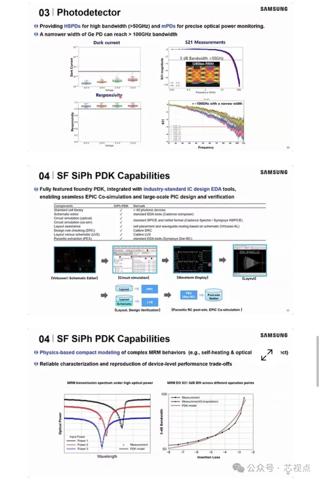 三星光电探测器与PDK工具链能力