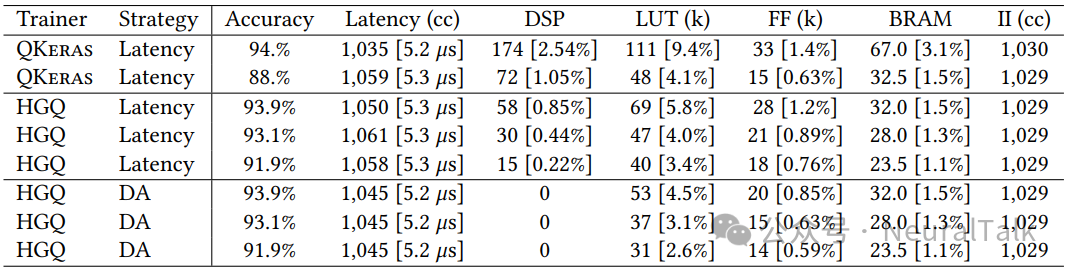 SVHN分类任务性能对比
