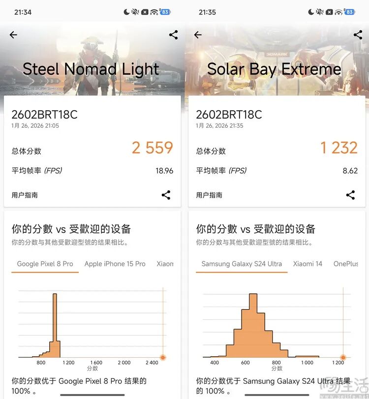 3DMARK Steel Nomad Light与Solar Bay Extreme 低温测试成绩