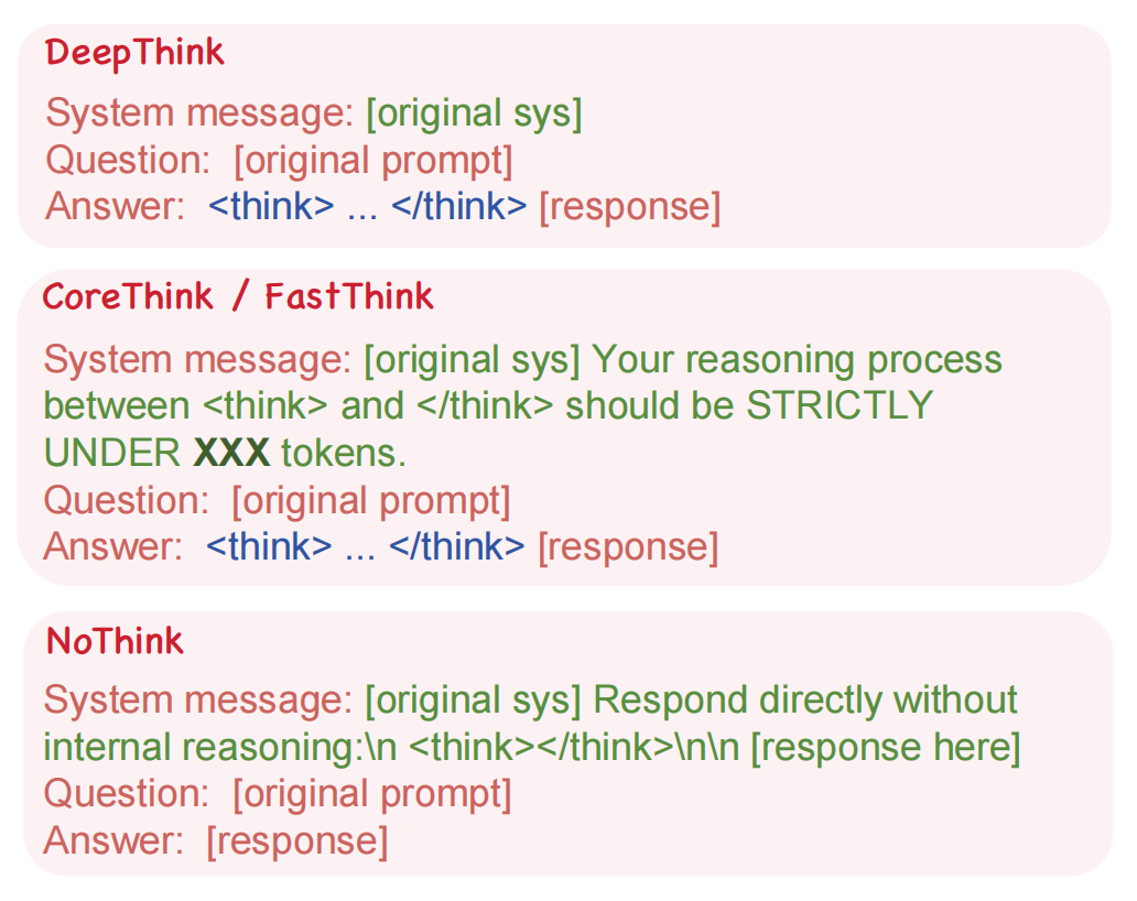 不同思考模式的系统提示词