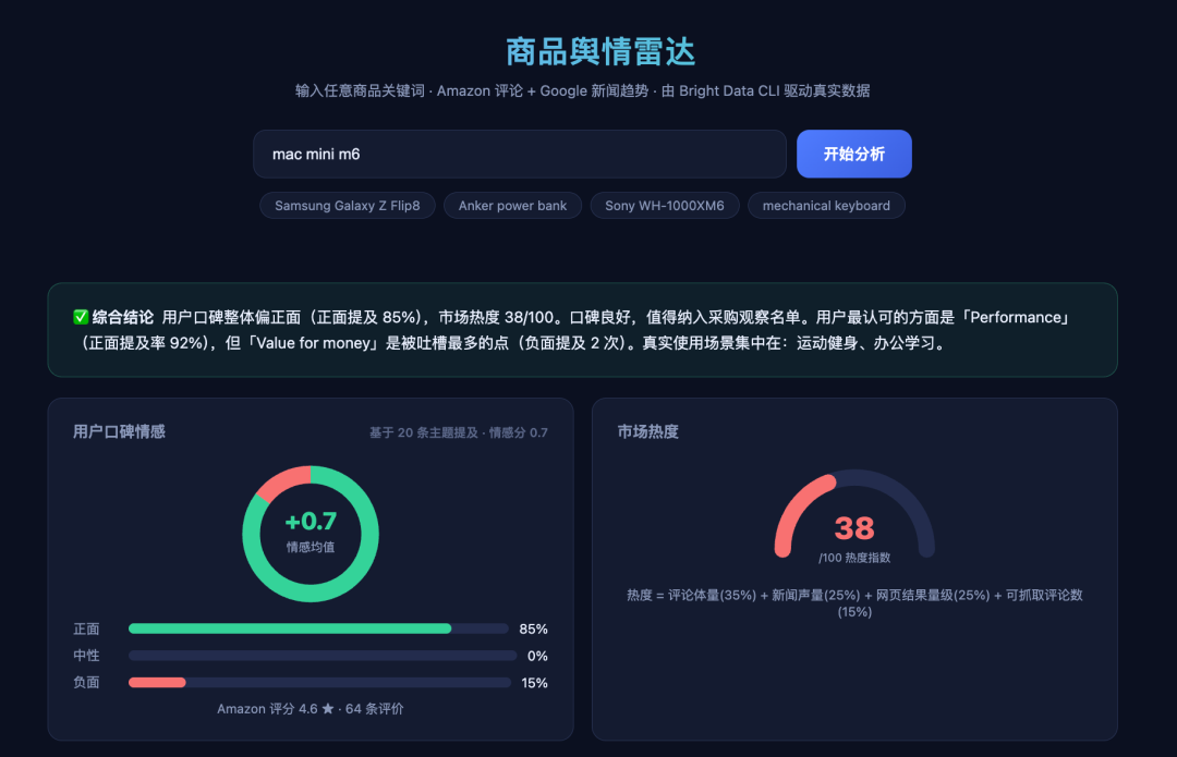 商品舆情分析仪表盘：综合结论与用户口碑