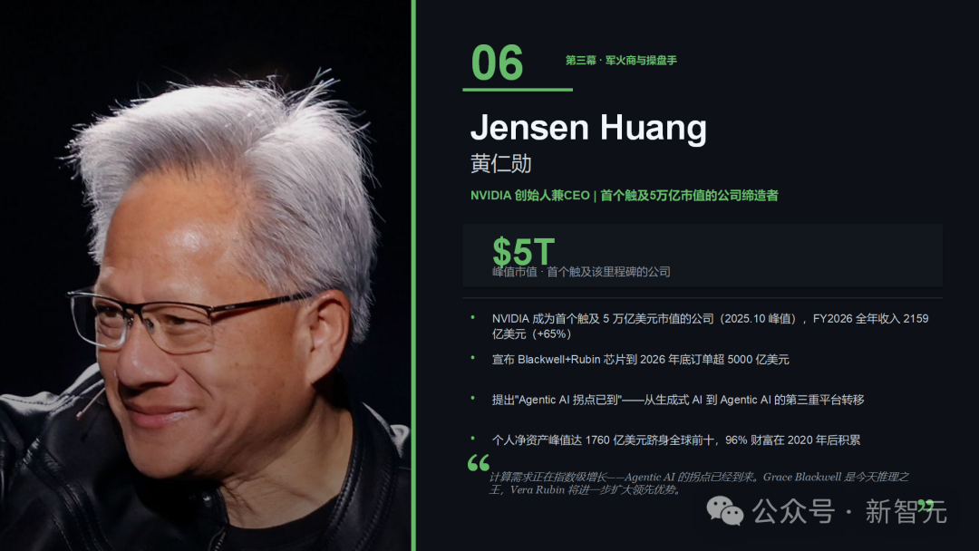 图片左侧为一位戴眼镜、白发、穿黑色皮夹克的男性侧脸特写，右侧为深色背景的信息介绍板块，包含编号06、标题“第三幕·军火商与操盘手”