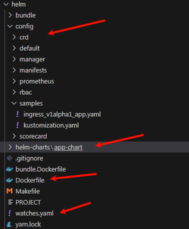 Operator 项目目录结构