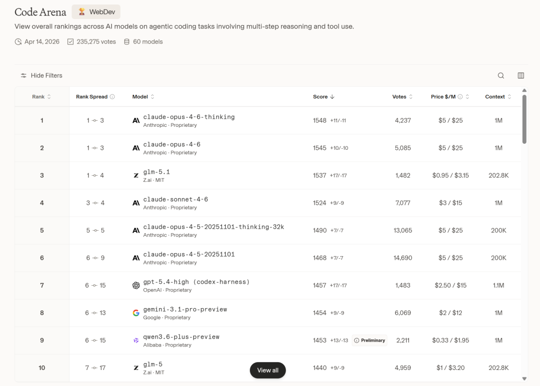 Code Arena WebDev榜单截图
