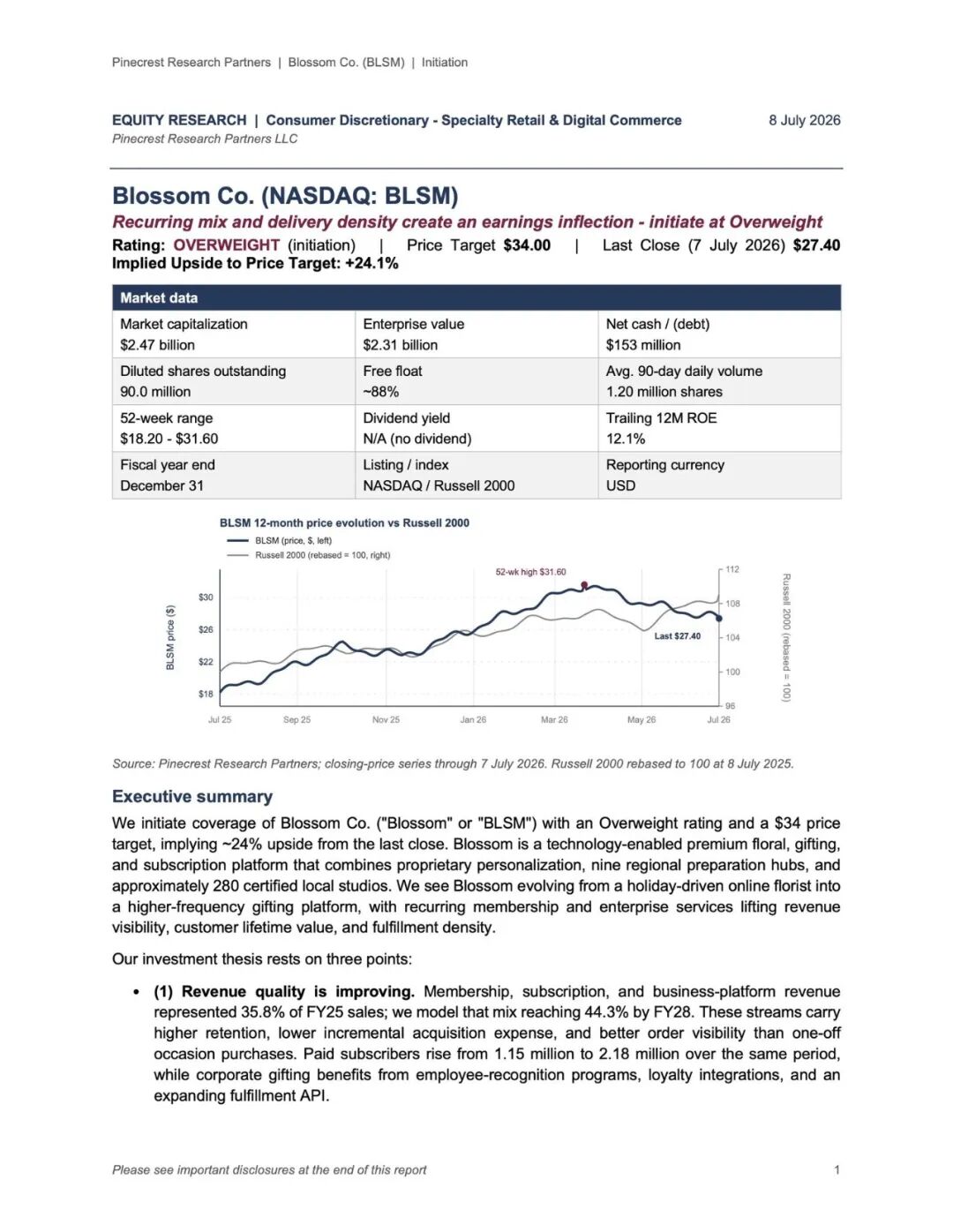 一份来自Pinecrest Research Partners的股票研究报告页面,展示了BLSM公司评级、价格目标及投资分析