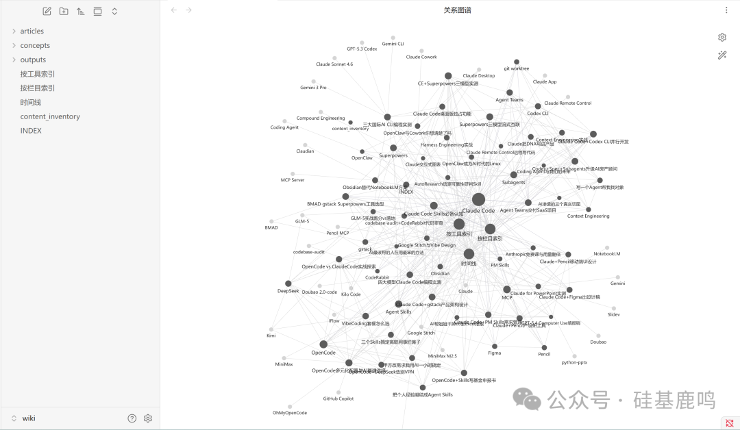 知识库概念关系图谱