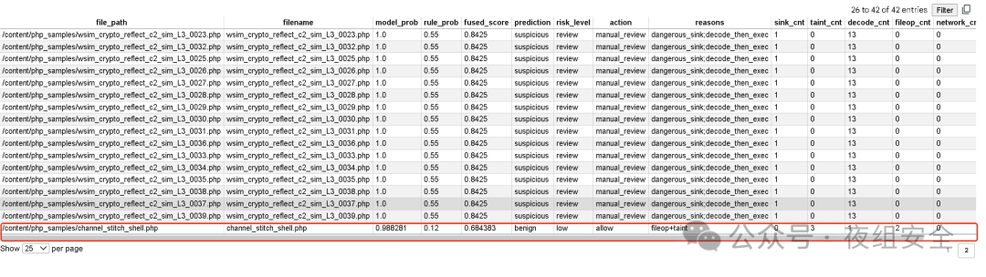 WebShell检测结果数据表