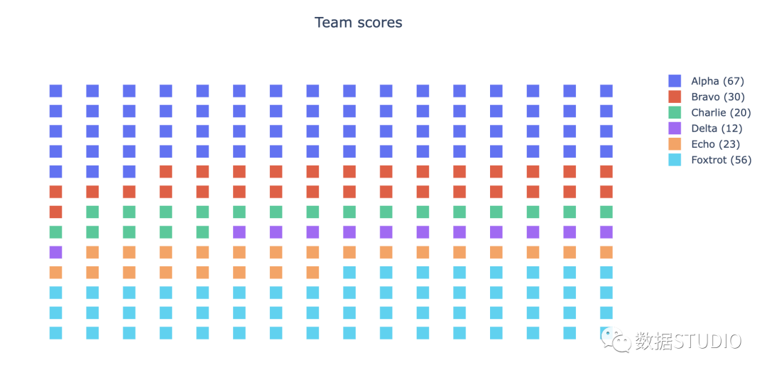 团队得分象形图