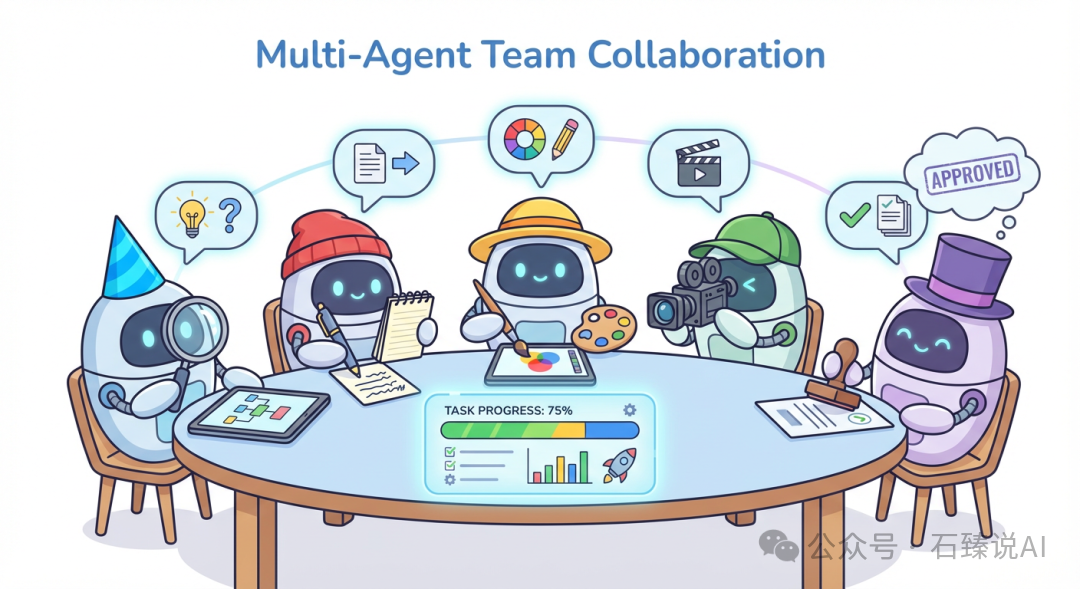 多智能体团队协作示意图
