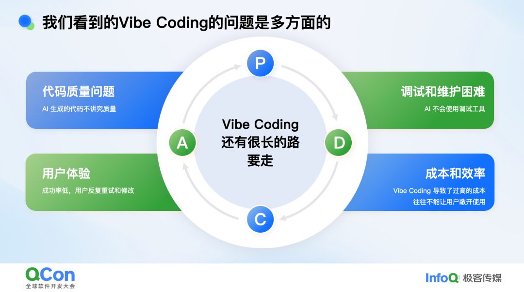 Vibe Coding面临的四大问题：代码质量、调试维护、用户体验、成本效率