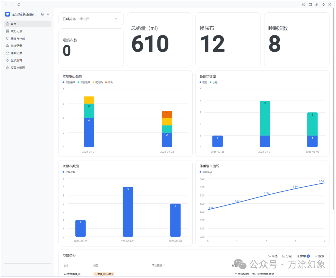 系统控制台仪表盘