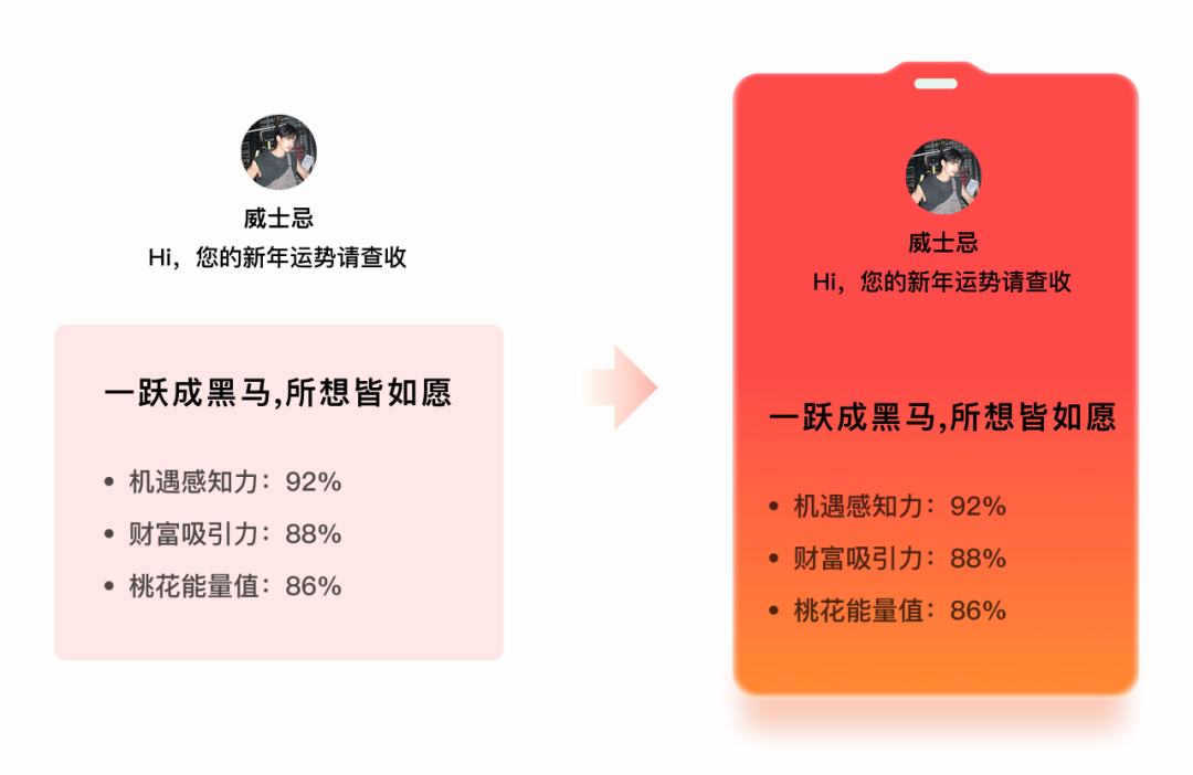 信息整合进设计容器的过程演示