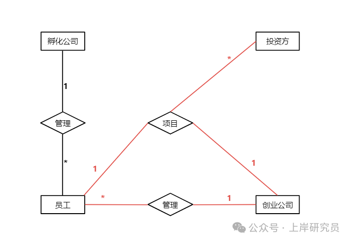 完整实体联系图