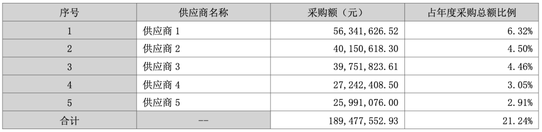 汉得信息2025年前五大供应商采购情况