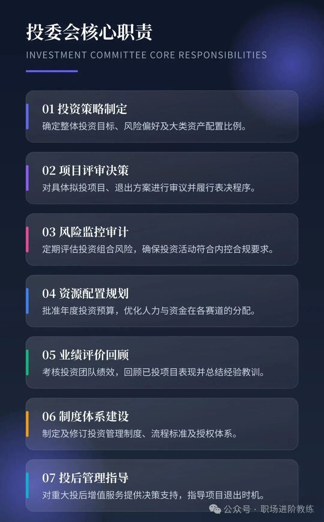 投委会核心职责列表图
