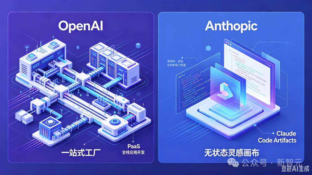 OpenAI与Anthropic对比图