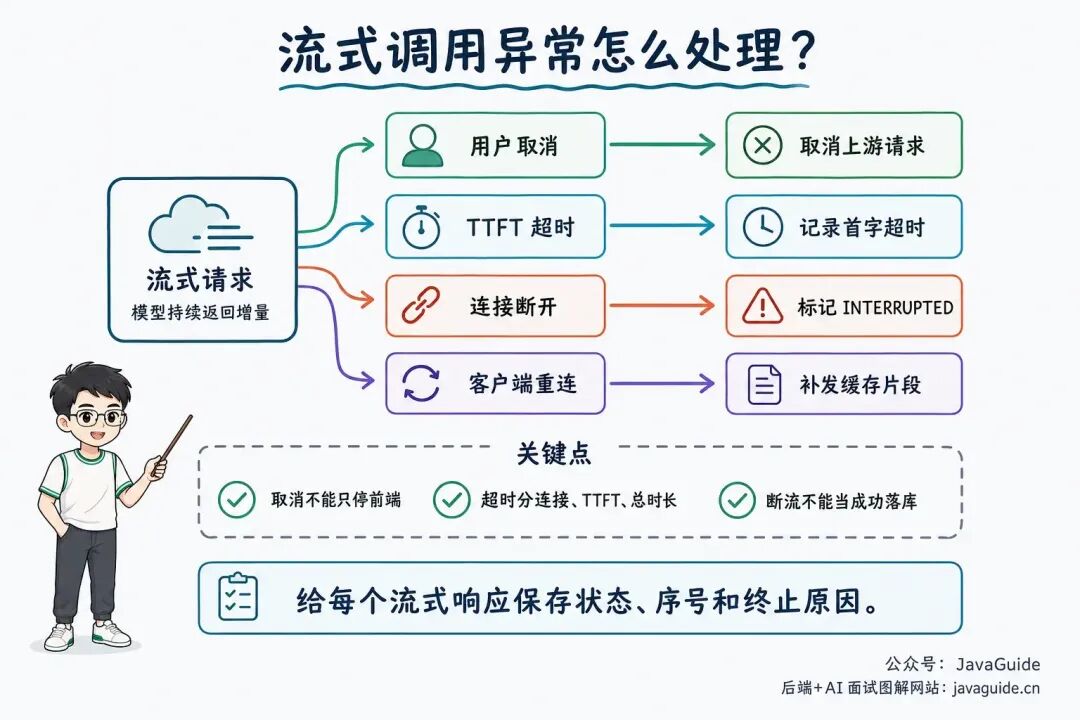 流式调用异常处理