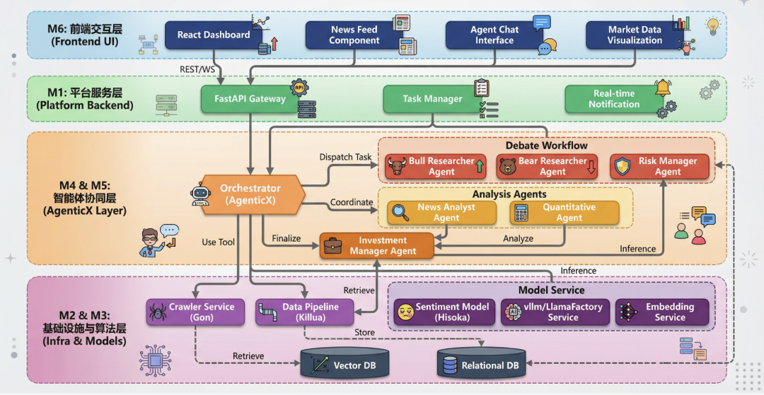 FinnewsHunter 多智能体金融情报平台架构