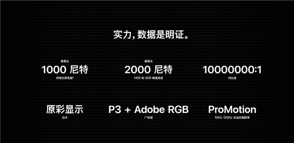 PROLED XDR 显示屏亮度、对比度与刷新率参数