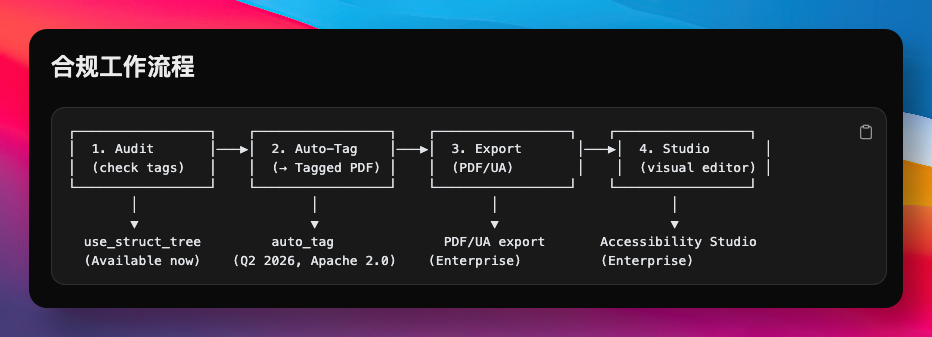 合规工作流程图