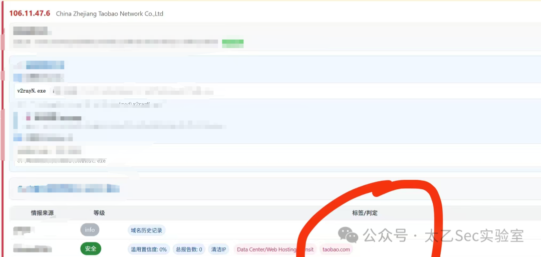 威胁情报平台界面，显示IP关联的恶意文件如v2rayN.exe
