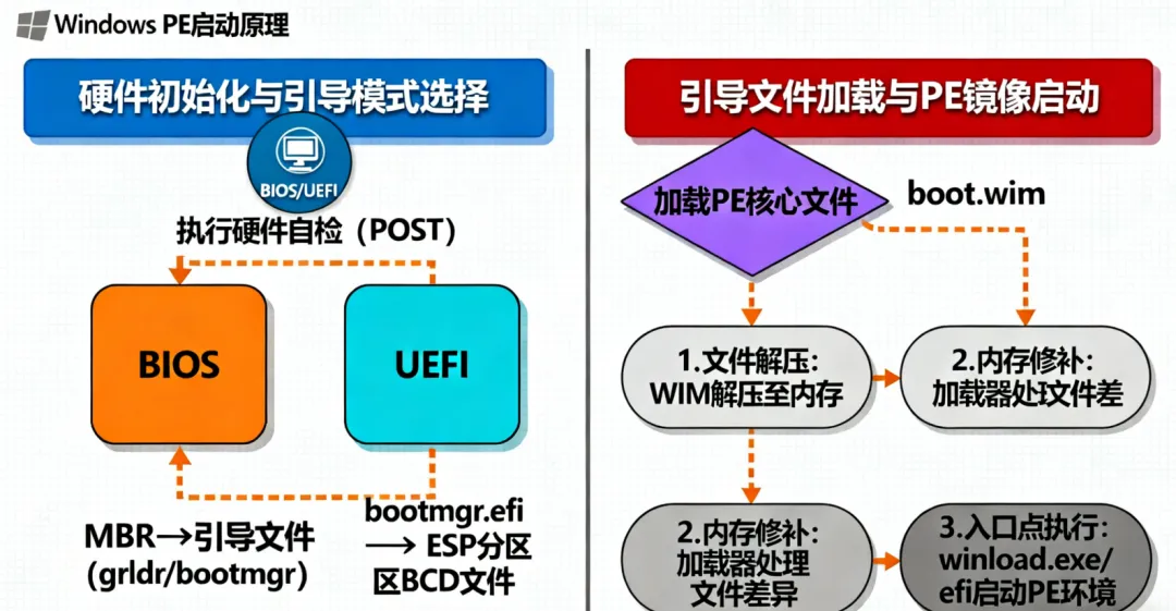 Windows PE启动原理流程图