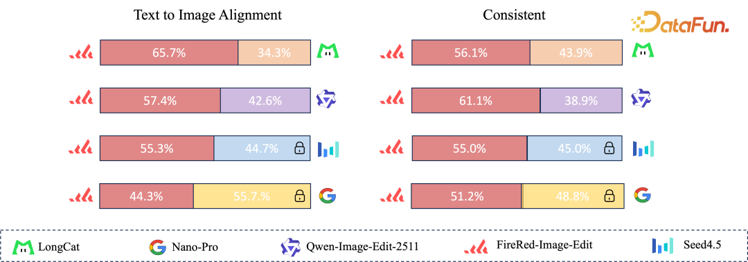 人工评估胜出率
